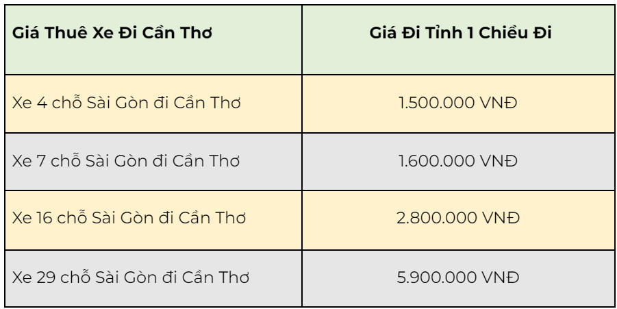 thue-xe-4-7-16-29-cho-tu-tphcm-di-tu-can-tho-09